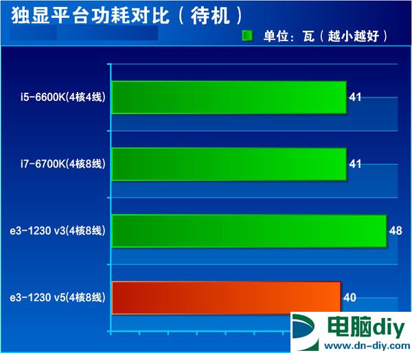 E3-1230v5和i7-6700K哪个好？i7-6700K与E3-1230V5对比评测