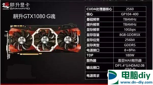 GTX1080显卡有哪些 Nvidia GTX1080非公版显卡大全