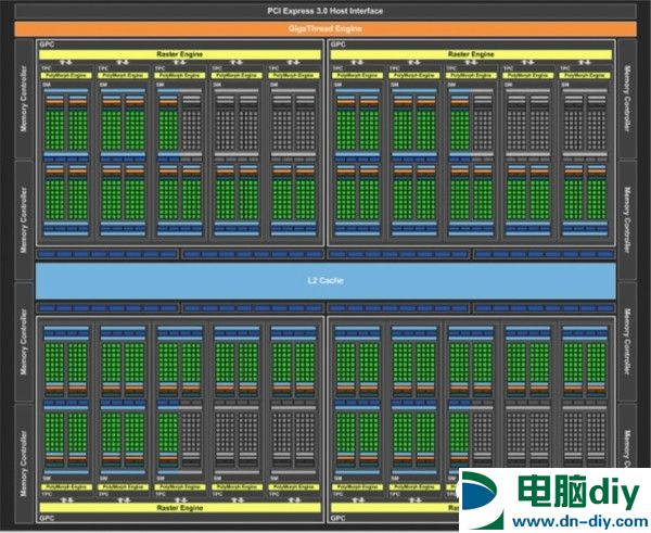 GTX1070怎么样 GTX1070首发评测