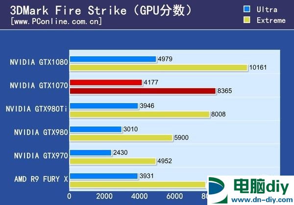 GTX1070怎么样 GTX1070首发评测