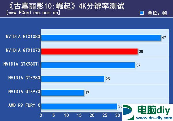 GTX1070怎么样 GTX1070首发评测 (全文)