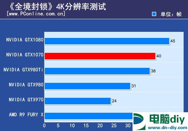 GTX1070怎么样 GTX1070首发评测 (全文)