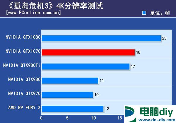 GTX1070怎么样 GTX1070首发评测 (全文)