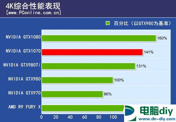 GTX1070怎么样 GTX1070首发评测