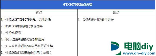 GTX1070怎么样 GTX1070首发评测 (全文)