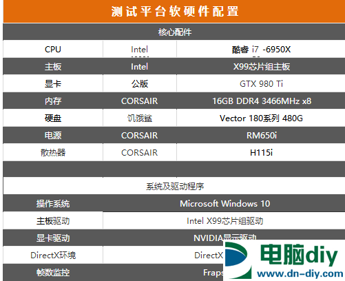 i7-6950X怎么样 Intel酷睿i7-6950X评测