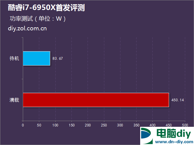 i7-6950X怎么样 Intel酷睿i7-6950X评测