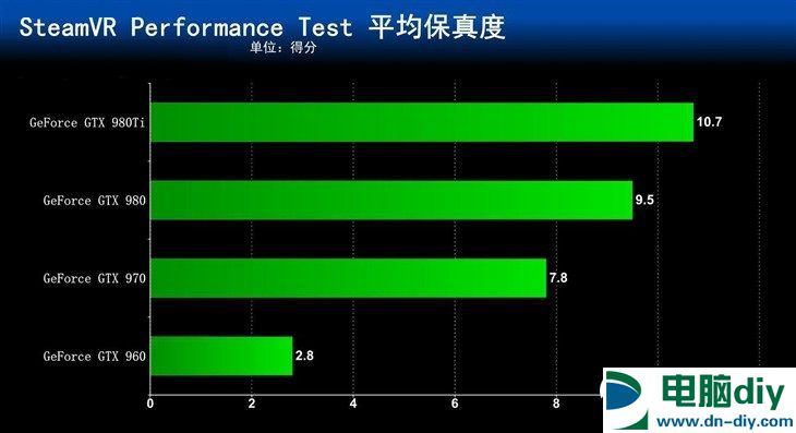 GTX 970独显起步  五款可玩VR的电脑主机推荐