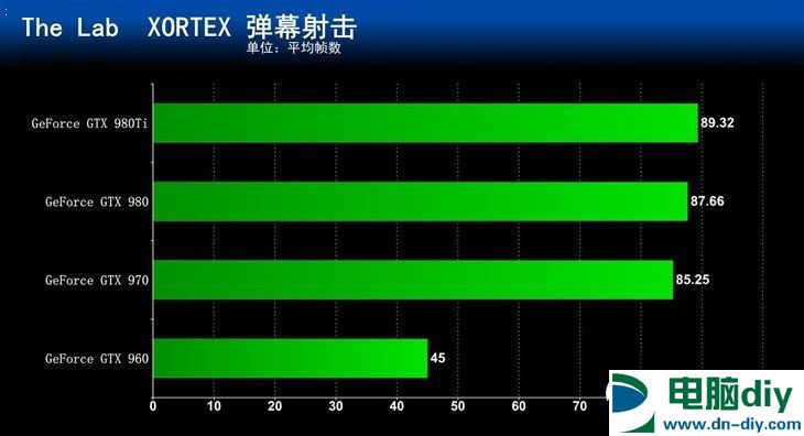 GTX 970独显起步  五款可玩VR的电脑主机推荐