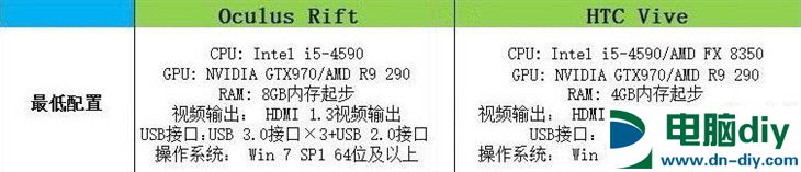 GTX 970独显起步  五款可玩VR的电脑主机推荐