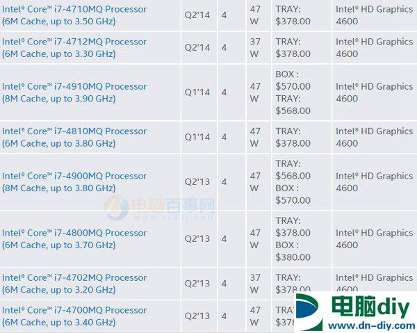 CPU后缀含义怎么看？Intel和AMD CPU后缀字母含义详解