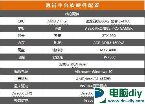 AMD 880K怎么样？AMD速龙II 880K评测