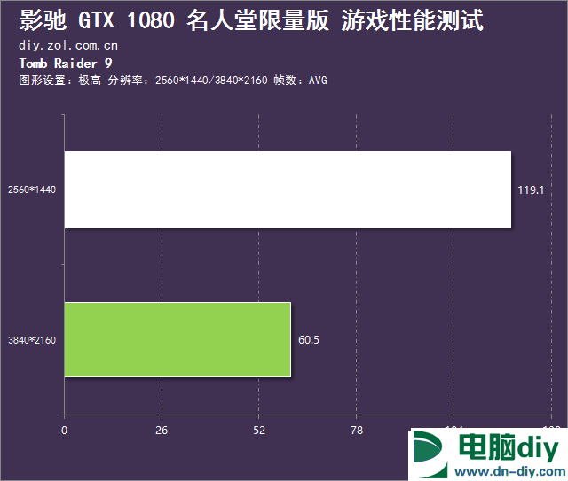 旗舰卡皇 影驰GTX 1080 HOF限量版评测