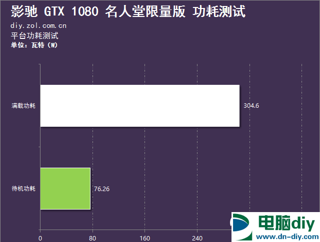 旗舰卡皇 影驰GTX 1080 HOF限量版评测