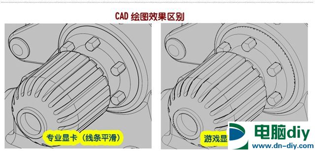 图形专业显卡和游戏显卡有何不同 图形专业显卡和游戏显卡的区别