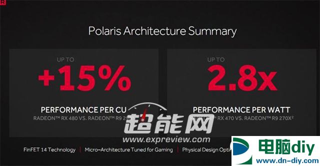 AMD RX 480怎么样 AMD RX480详细评测