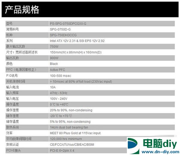 电源不知道的事：PC电源应如何去挑?