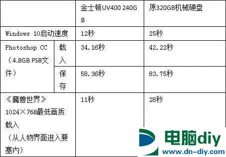 不看就落伍了 固态硬盘还能这样玩