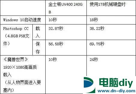 不看就落伍了 固态硬盘还能这样玩