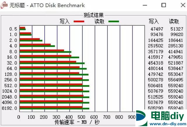 不看就落伍了 固态硬盘还能这样玩 (全文)