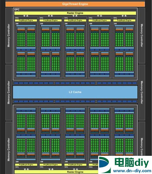 GTX 1060怎么样 GTX 1060详细评测