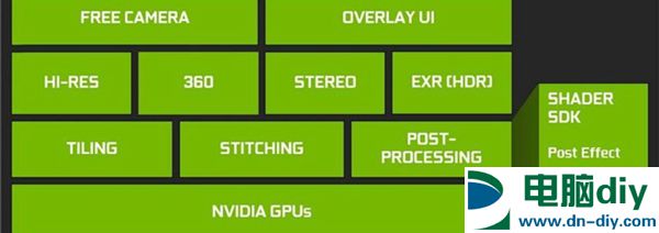 GTX 1060怎么样 GTX 1060详细评测