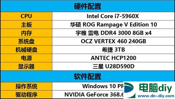 gtx1060怎么样gtx1060详细评测全文