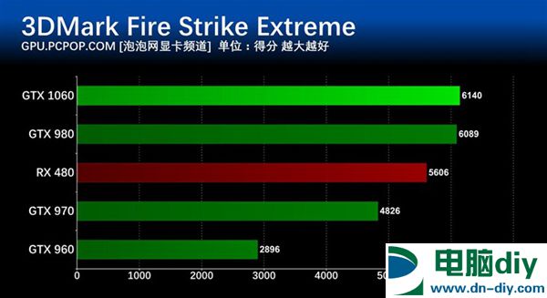 GTX 1060怎么样 GTX 1060详细评测