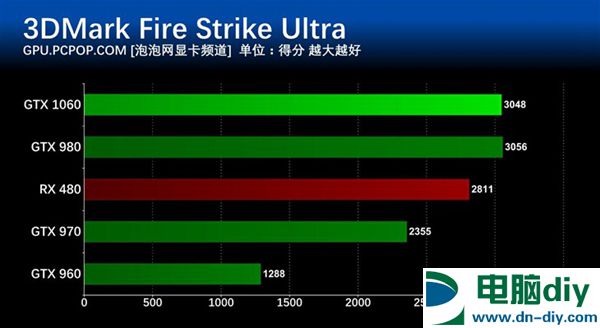 GTX 1060怎么样 GTX 1060详细评测