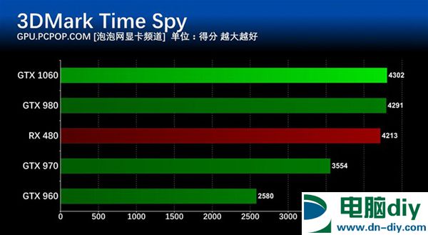 GTX 1060怎么样 GTX 1060详细评测