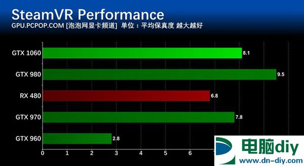 GTX 1060怎么样 GTX 1060详细评测