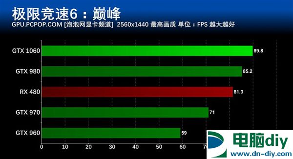 GTX 1060怎么样 GTX 1060详细评测 (全文)