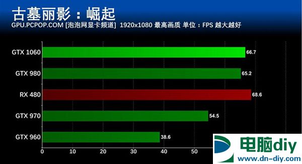 GTX 1060怎么样 GTX 1060详细评测 (全文)