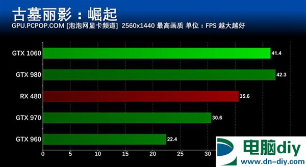 GTX 1060怎么样 GTX 1060详细评测 (全文)