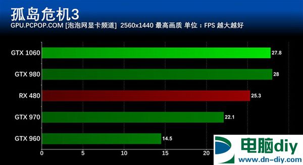 GTX 1060怎么样 GTX 1060详细评测 (全文)