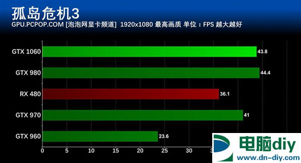 GTX 1060怎么样 GTX 1060详细评测 (全文)