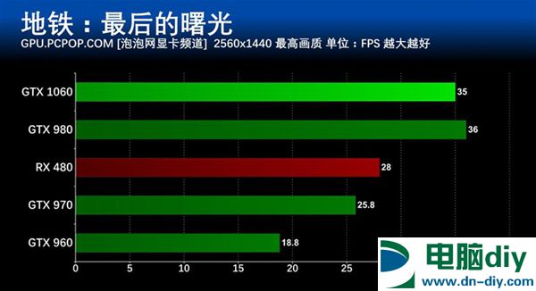 GTX 1060怎么样 GTX 1060详细评测 (全文)