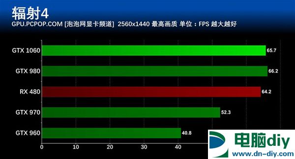 GTX 1060怎么样 GTX 1060详细评测 (全文)