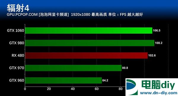 GTX 1060怎么样 GTX 1060详细评测 (全文)