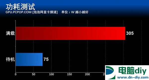 GTX 1060怎么样 GTX 1060详细评测