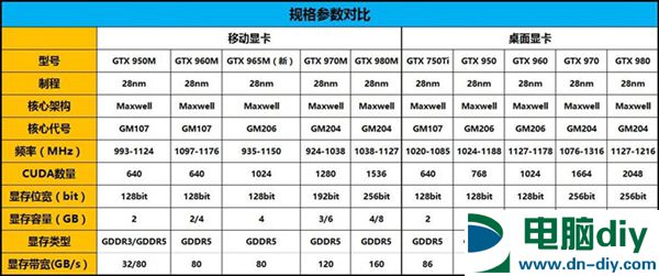 究竟差多少？移动/桌面显卡对比分析