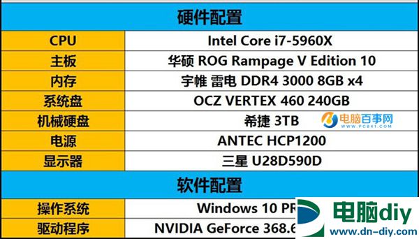 究竟差多少？移动/桌面显卡对比分析