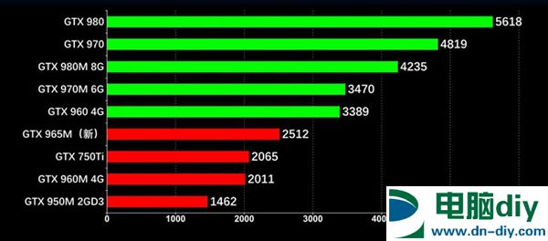 究竟差多少？移动/桌面显卡对比分析