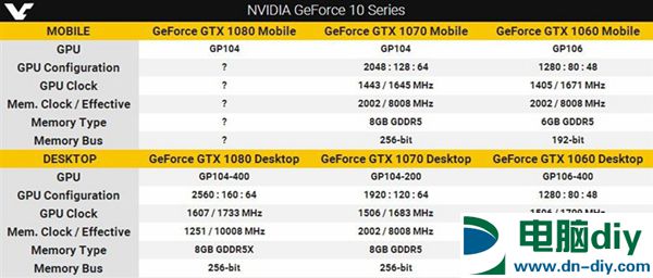 究竟差多少？移动/桌面显卡对比分析