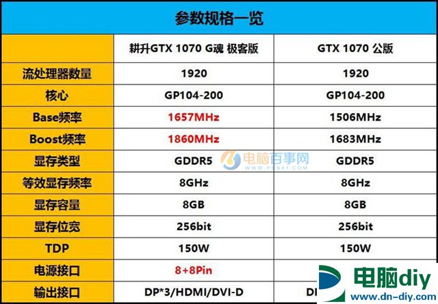 畅玩高端游戏大作 2016四款中高端游戏显卡推荐