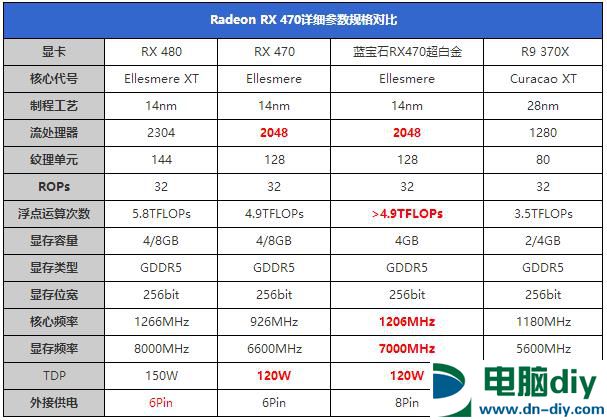 RX470显卡怎么样 RX470详细评测