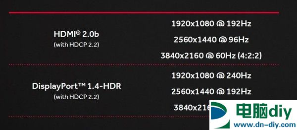 RX470显卡怎么样 RX470详细评测