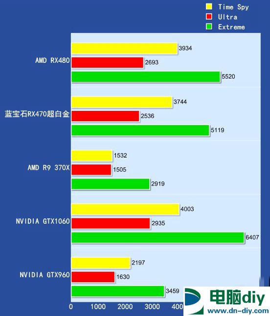 RX470显卡怎么样 RX470详细评测