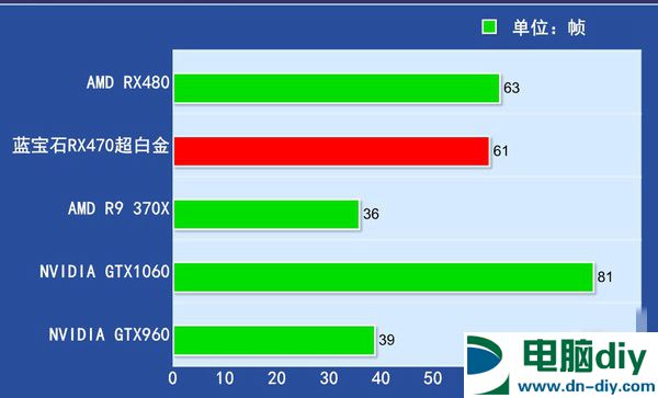 RX470显卡怎么样 RX470详细评测 (全文)