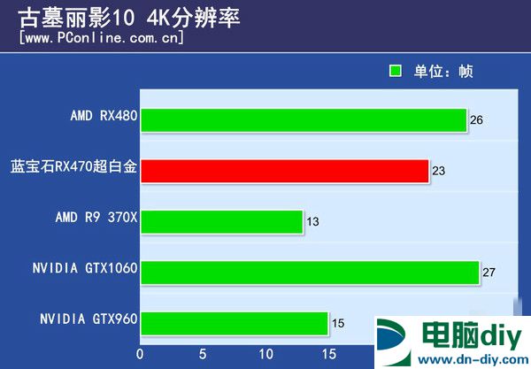 RX470显卡怎么样 RX470详细评测 (全文)